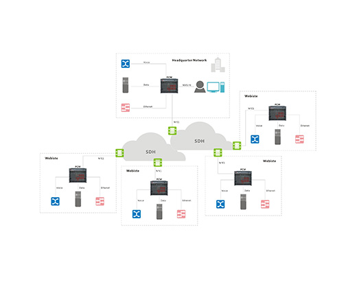 The Application Solutions of PCM