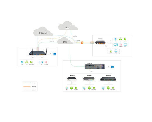 Voz y Datos de Múltiples VLAN