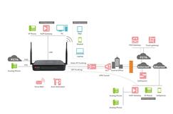 Acceso PYME Multi-Servicio