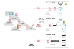 Voice-Data PON Access