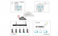 Enterprise Network Security