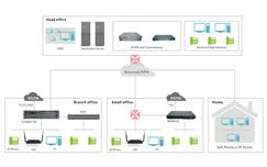 Branch Office and Soho Solution