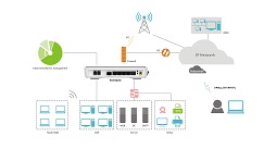 Wifi+3G Seamless Connectivity